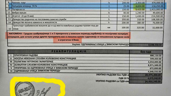 Uvek ista firma čisti puteve